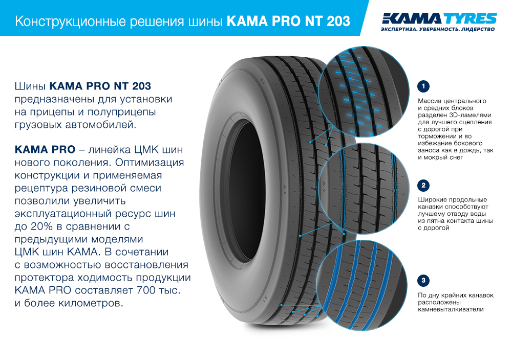 ЦМК шины KAMA PRO NT 203 385/65 R22.5 в Ивантеевке